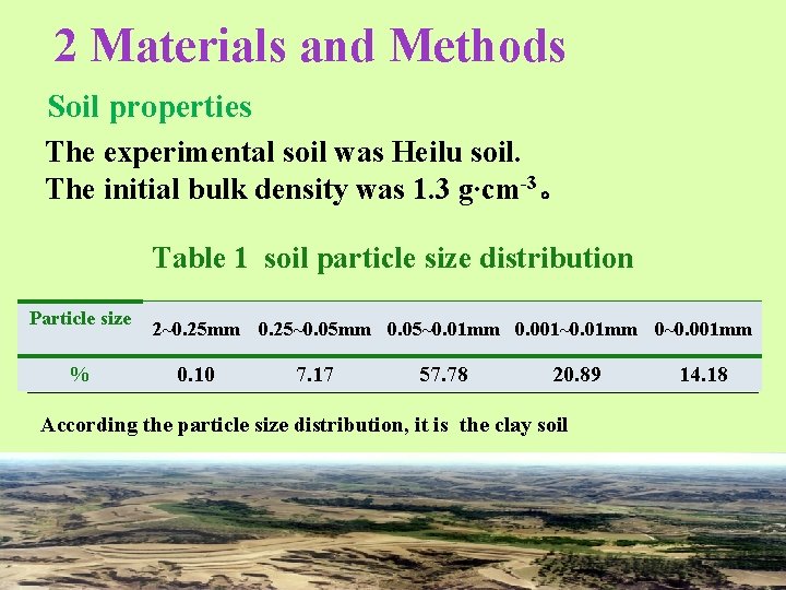 2 Materials and Methods Soil properties The experimental soil was Heilu soil. The initial