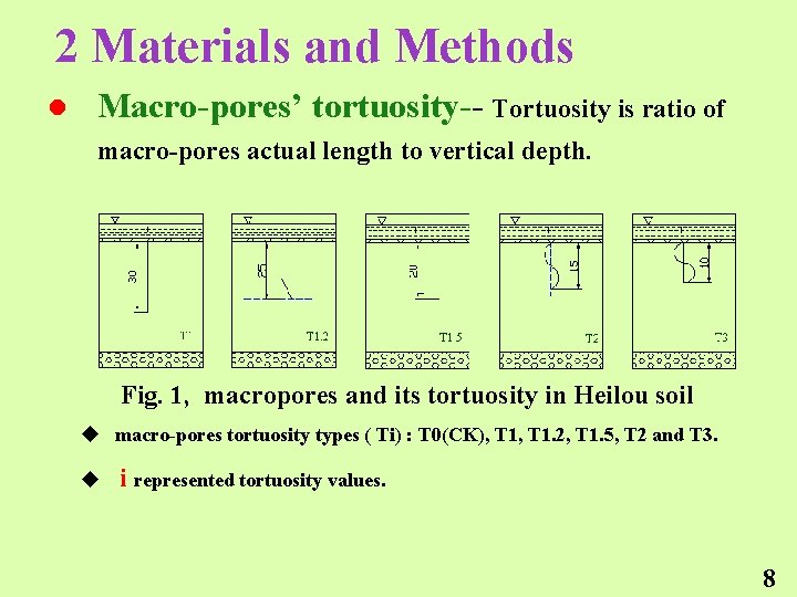 2 Materials and Methods l Macro-pores’ tortuosity-- Tortuosity is ratio of macro-pores actual length