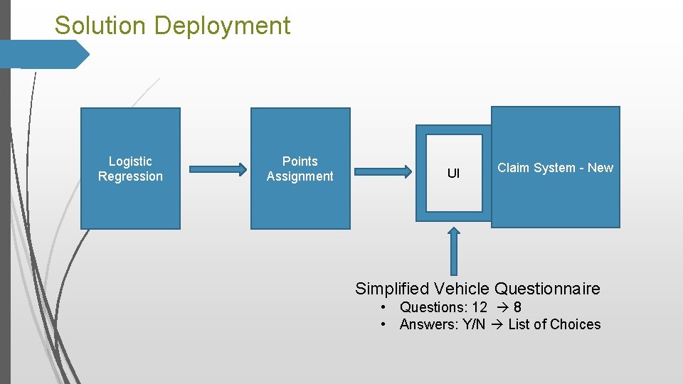 Solution Deployment Logistic Regression Points Assignment UI Claim System - New Simplified Vehicle Questionnaire