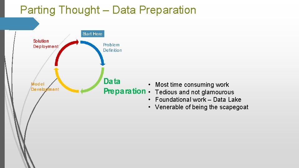 Parting Thought – Data Preparation • • Most time consuming work Tedious and not