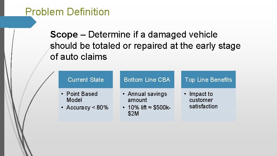 Problem Definition Scope – Determine if a damaged vehicle should be totaled or repaired