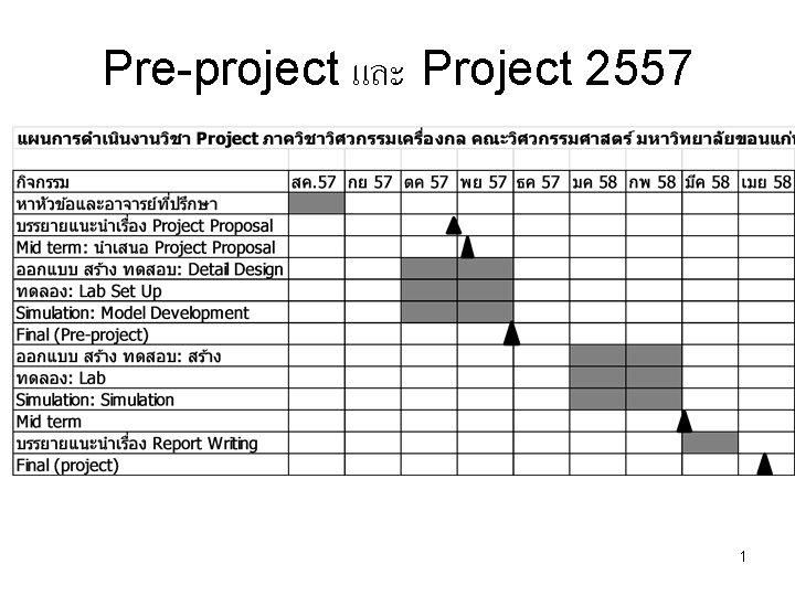 Pre-project และ Project 2557 1 