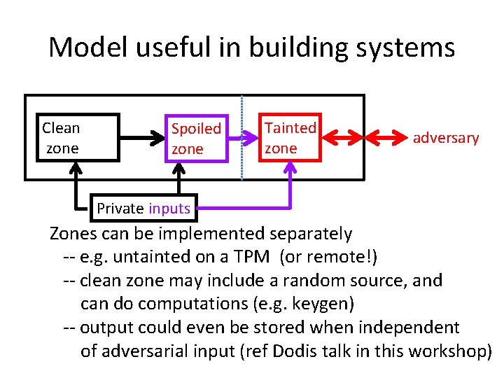 Model useful in building systems Clean zone Spoiled zone Tainted zone adversary Private inputs