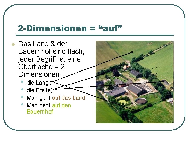 2 -Dimensionen = “auf” l Das Land & der Bauernhof sind flach, jeder Begriff