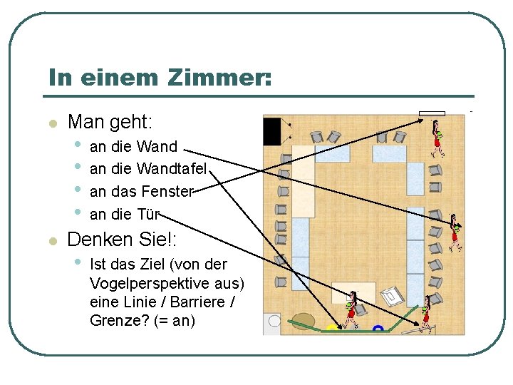 In einem Zimmer: l l Man geht: • • an die Wandtafel an das