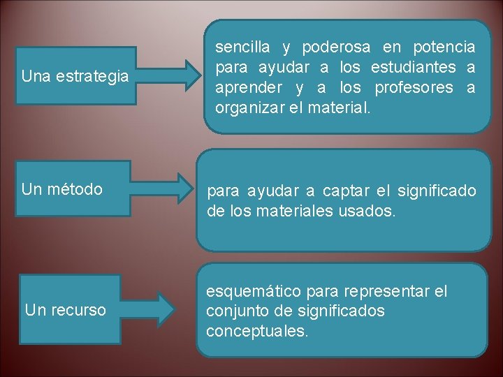 Una estrategia Un método Un recurso sencilla y poderosa en potencia para ayudar a