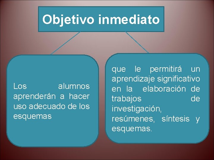 Objetivo inmediato Los alumnos aprenderán a hacer uso adecuado de los esquemas que le Objetivo inmediato Los alumnos aprenderán a hacer uso adecuado de los esquemas que le