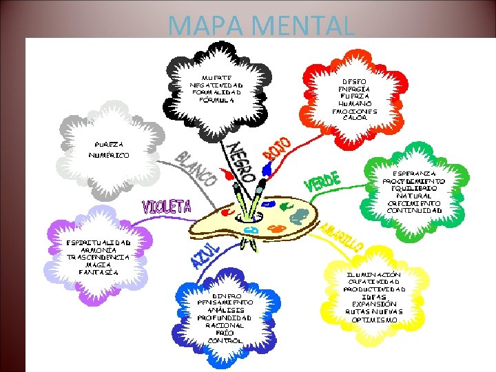 MAPA MENTAL 