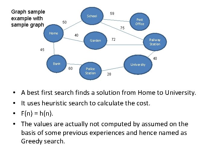 Graph sample example with sample graph School 59 50 75 Home Post Office 40