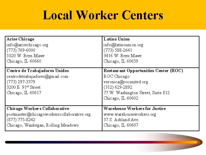 Local Worker Centers Arise Chicago info@arisechicago. org (773) 769 -6000 1020 W. Bryn Mawr