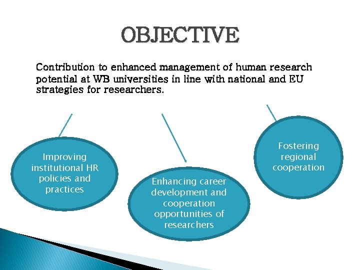 OBJECTIVE Contribution to enhanced management of human research potential at WB universities in line