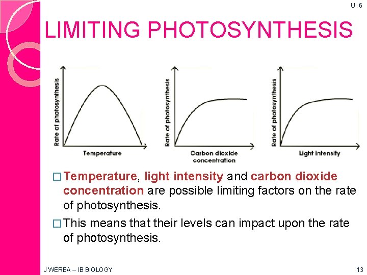 U. 6 LIMITING PHOTOSYNTHESIS � Temperature, light intensity and carbon dioxide concentration are possible