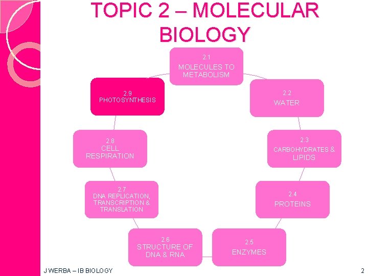 TOPIC 2 – MOLECULAR BIOLOGY 2. 1 MOLECULES TO METABOLISM 2. 2 2. 9