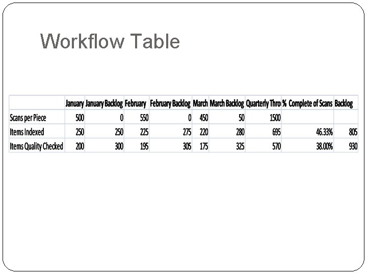 Workflow Table 