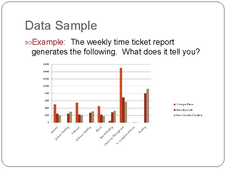 Data Sample Example: The weekly time ticket report generates the following. What does it