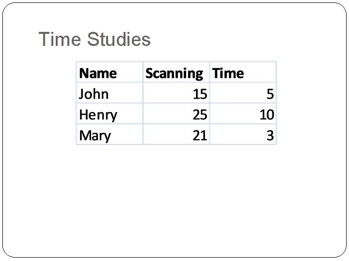 Time Studies 