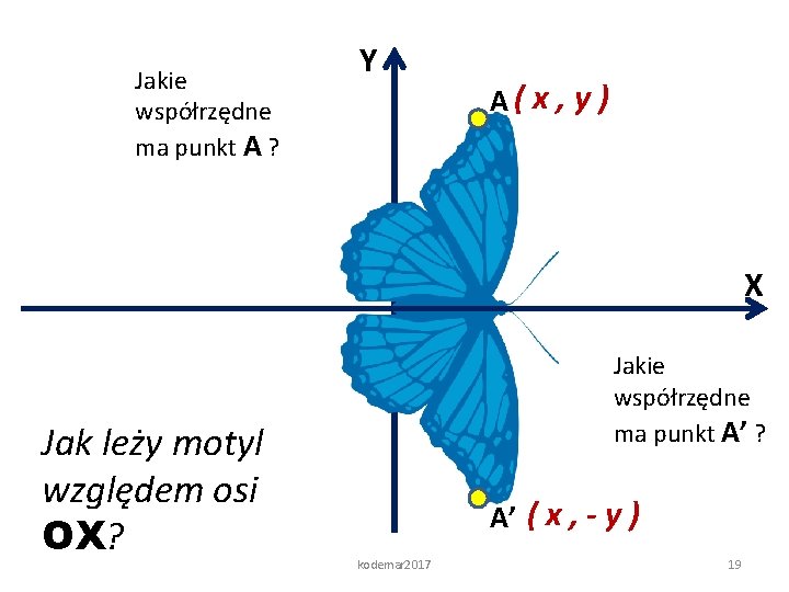 Jakie współrzędne ma punkt A ? Y A(x, y) X Jak leży motyl względem