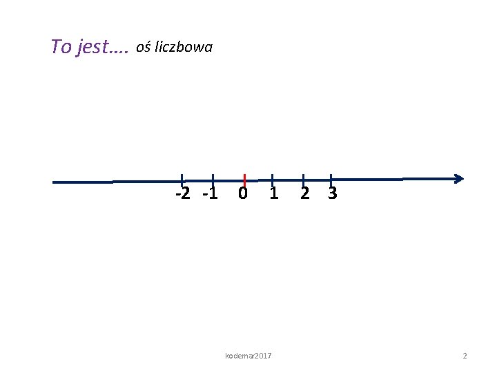 To jest…. oś liczbowa -2 -1 0 1 kodemar 2017 2 3 2 