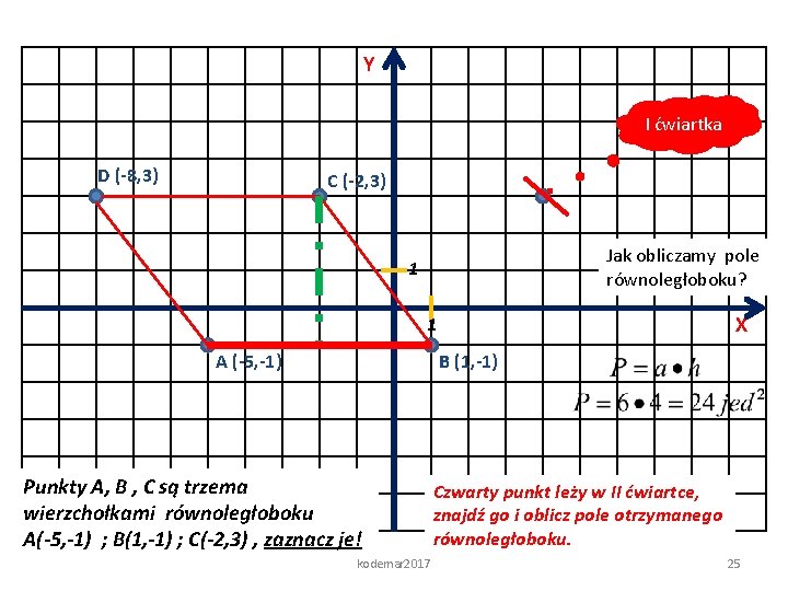 Y I ćwiartka D (-8, 3) C (-2, 3) Jak obliczamy pole równoległoboku? 1