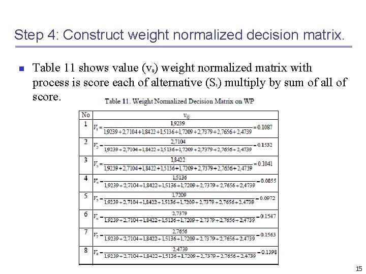 Step 4: Construct weight normalized decision matrix. n Table 11 shows value (v )