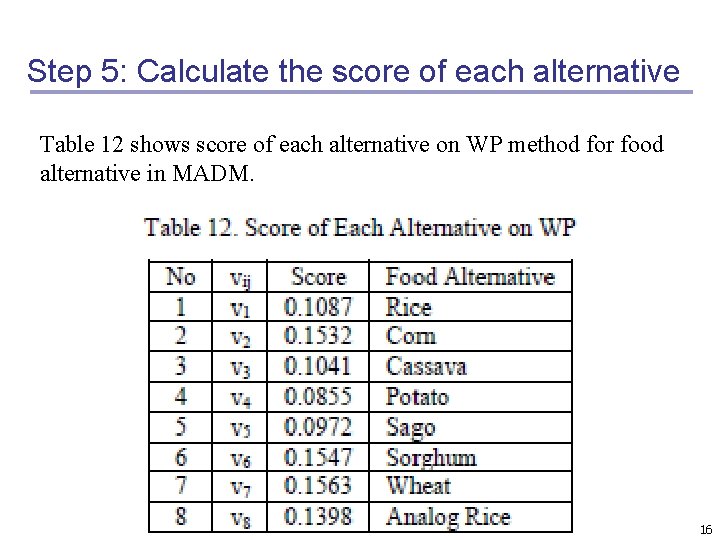 Step 5: Calculate the score of each alternative Table 12 shows score of each