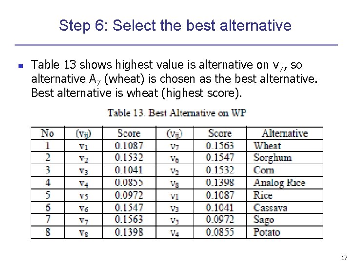 Step 6: Select the best alternative n Table 13 shows highest value is alternative