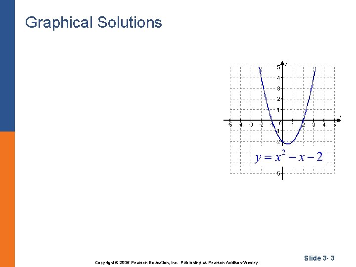 Graphical Solutions Copyright © 2006 Pearson Education, Inc. Publishing as Pearson Addison-Wesley Slide 3