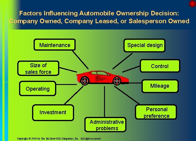 Factors Influencing Automobile Ownership Decision: Company Owned, Company Leased, or Salesperson Owned Maintenance Special