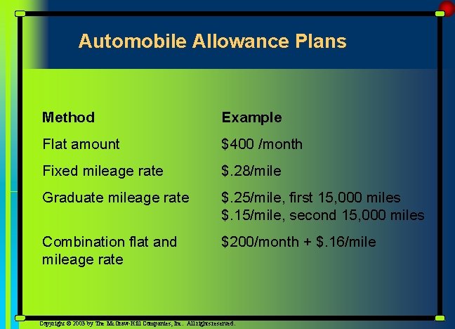 Automobile Allowance Plans Method Example Flat amount $400 /month Fixed mileage rate $. 28/mile