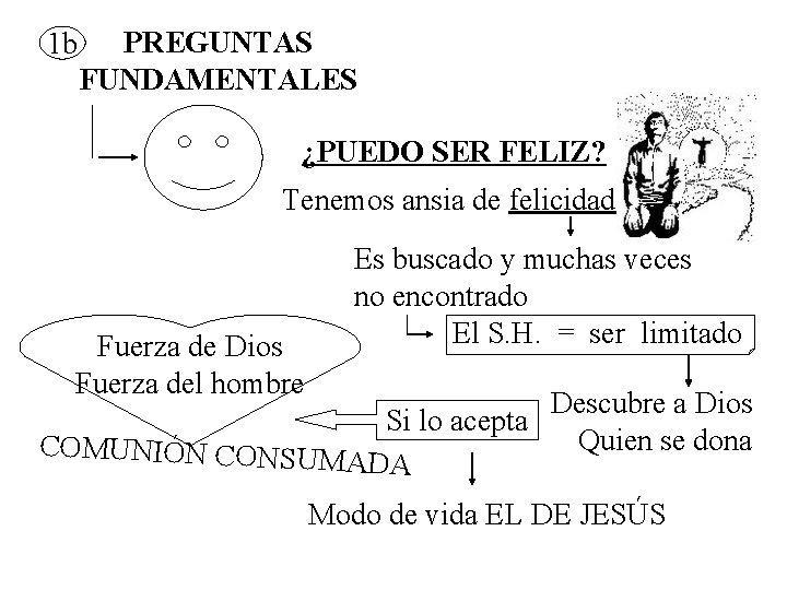 1 b PREGUNTAS FUNDAMENTALES ¿PUEDO SER FELIZ? Tenemos ansia de felicidad Fuerza de Dios