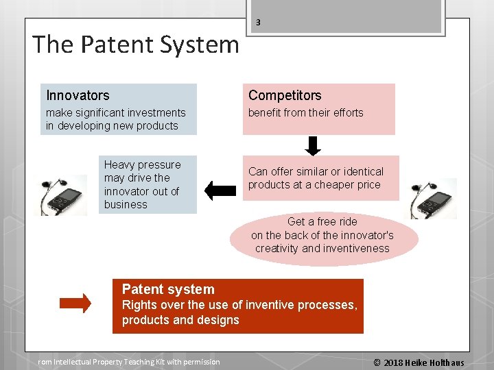 The Patent System 3 Innovators Competitors make significant investments in developing new products benefit