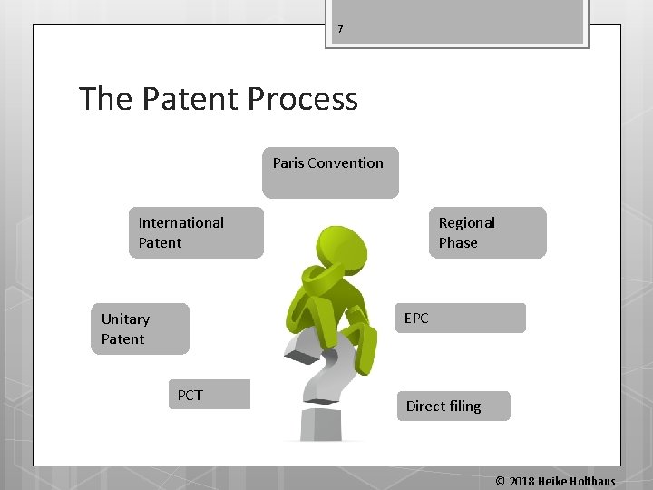 7 The Patent Process Paris Convention Regional Phase International Patent EPC Unitary Patent PCT