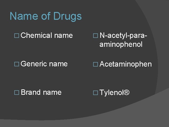 Name of Drugs � Chemical name � N-acetyl-para- aminophenol � Generic � Brand name Name of Drugs � Chemical name � N-acetyl-para- aminophenol � Generic � Brand name
