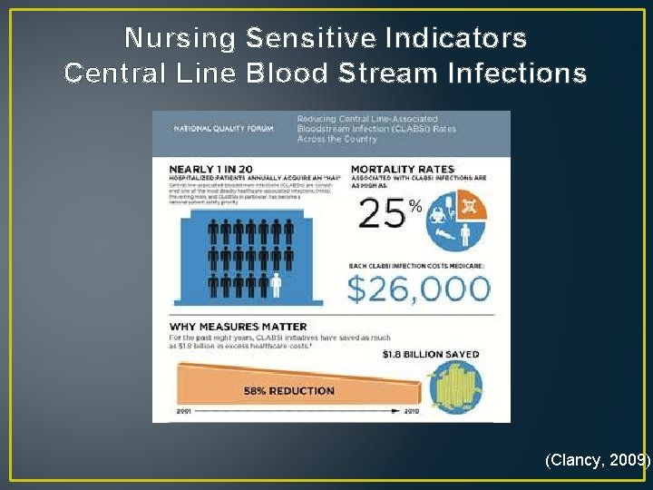 Nursing Sensitive Indicators Central Line Blood Stream Infections (Clancy, 2009) Nursing Sensitive Indicators Central Line Blood Stream Infections (Clancy, 2009)