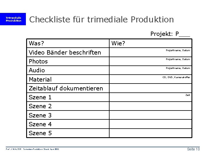 Trimediale Produktion Checkliste für trimediale Produktion Projekt: P___ Was? Wie? Video Bänder beschriften Projektname,