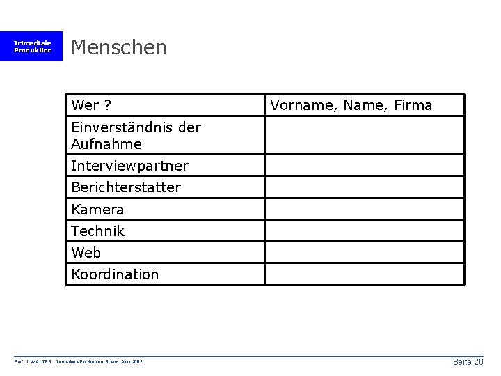 Trimediale Produktion Menschen Wer ? Vorname, Name, Firma Einverständnis der Aufnahme Interviewpartner Berichterstatter Kamera