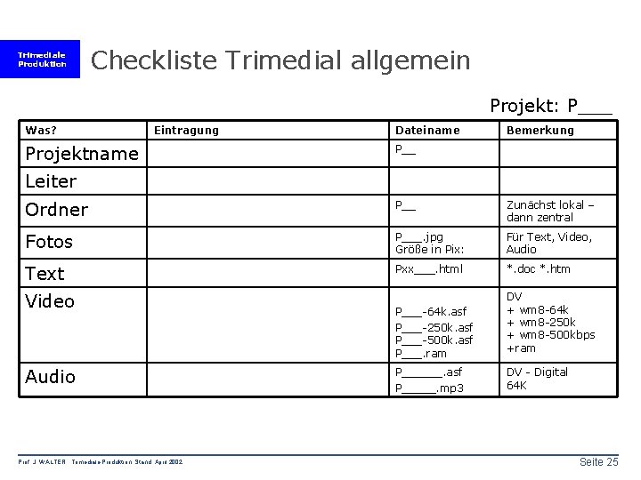 Trimediale Produktion Checkliste Trimedial allgemein Projekt: P___ Was? Eintragung Projektname Dateiname Bemerkung P__ Leiter