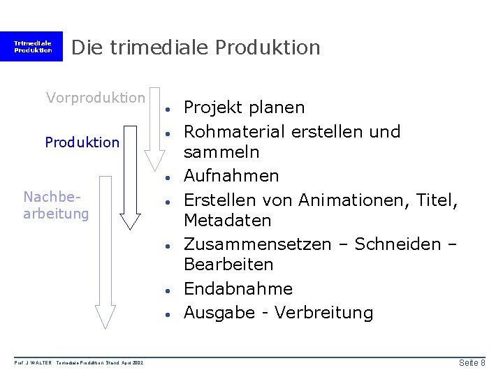 Trimediale Produktion Die trimediale Produktion Vorproduktion Produktion · · · Nachbearbeitung · · Prof.