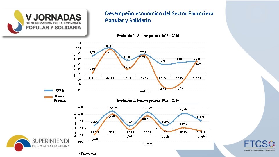 CARACTERIZACIN DE LOS SOCIOS DEL SECTOR FINANCIERO POPULAR