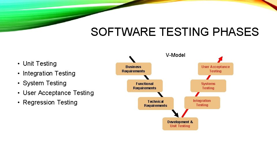 SOFTWARE TESTING PHASES V-Model • Unit Testing • Integration Testing • System Testing •