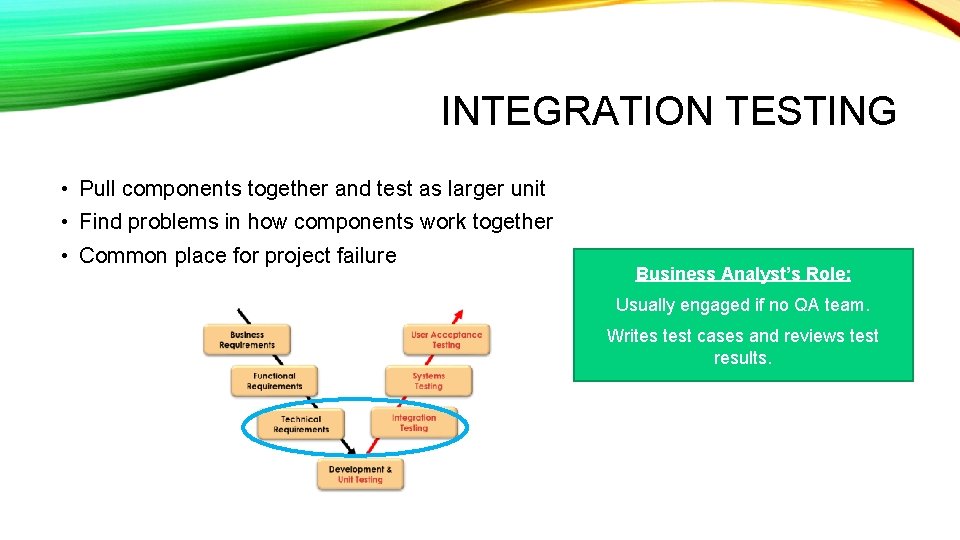 INTEGRATION TESTING • Pull components together and test as larger unit • Find problems