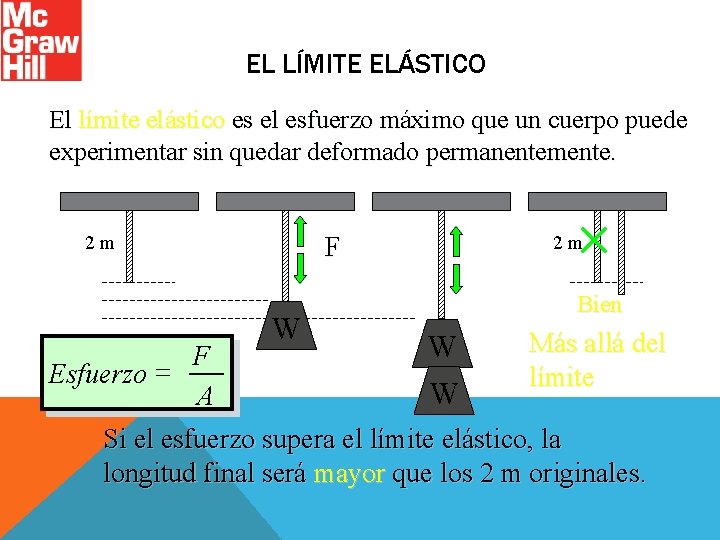 EL LÍMITE ELÁSTICO El límite elástico es el esfuerzo máximo que un cuerpo puede