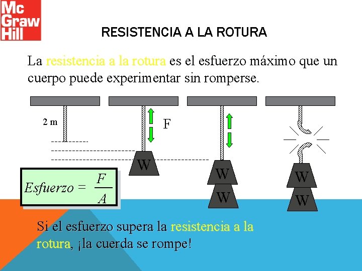 RESISTENCIA A LA ROTURA La resistencia a la rotura es el esfuerzo máximo que