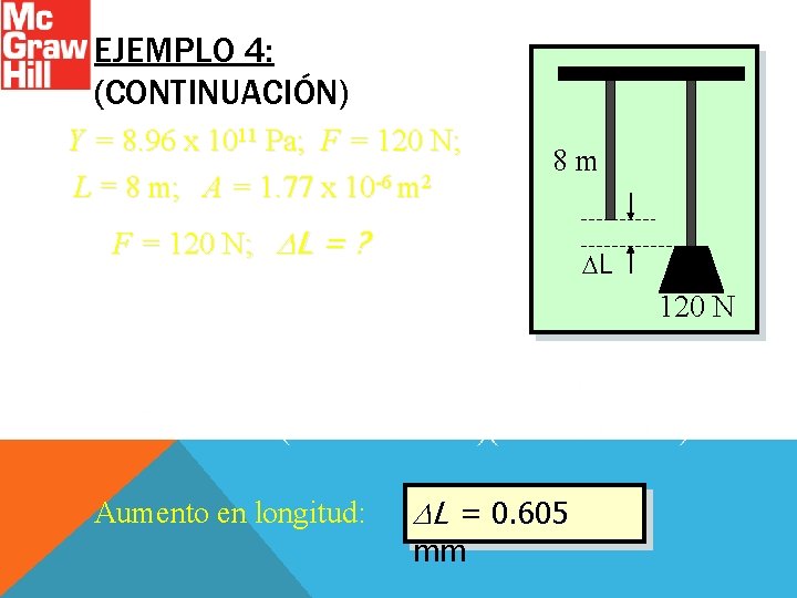 EJEMPLO 4: (CONTINUACIÓN) Y = 8. 96 x 1011 Pa; F = 120 N;