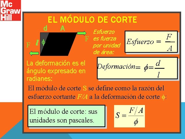 EL MÓDULO DE CORTE d f l F A F La deformación es el