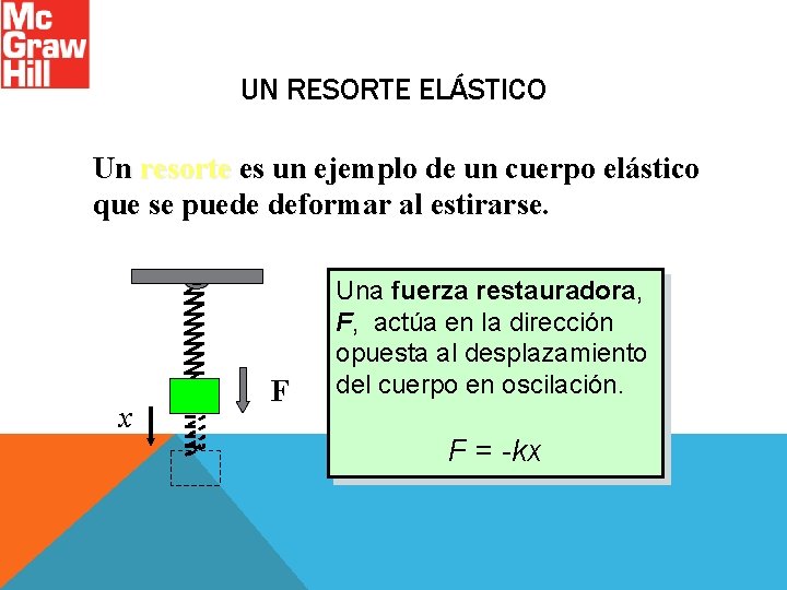 UN RESORTE ELÁSTICO Un resorte es un ejemplo de un cuerpo elástico que se