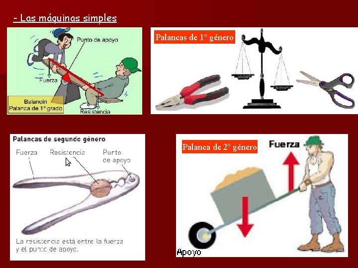 - Las máquinas simples Palancas de 1º género Palanca de 2º género 