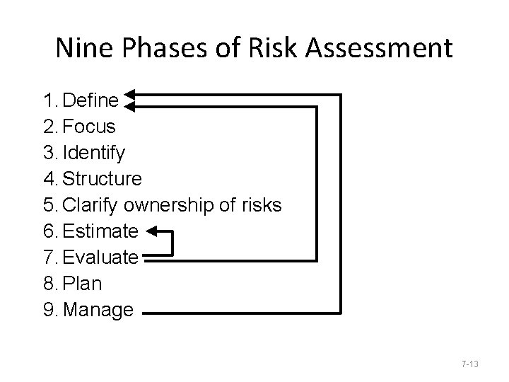 Nine Phases of Risk Assessment 1. Define 2. Focus 3. Identify 4. Structure 5.