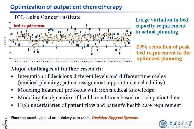 Optimization of outpatient chemotherapy ICL Loire Cancer Institute bed requirement Large variation in bed