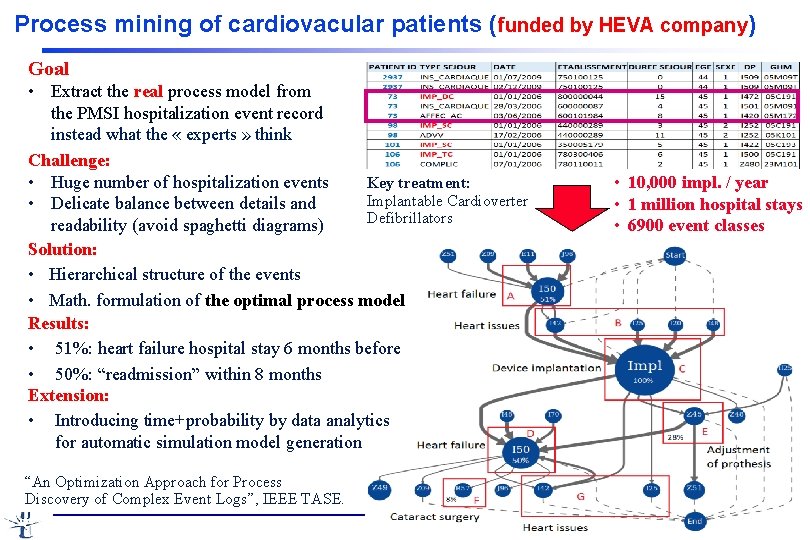 Process mining of cardiovacular patients (funded by HEVA company) Goal • Extract the real